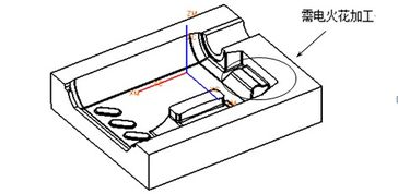 CNC编程工程师如何炼成 必备素质与刀模具技巧